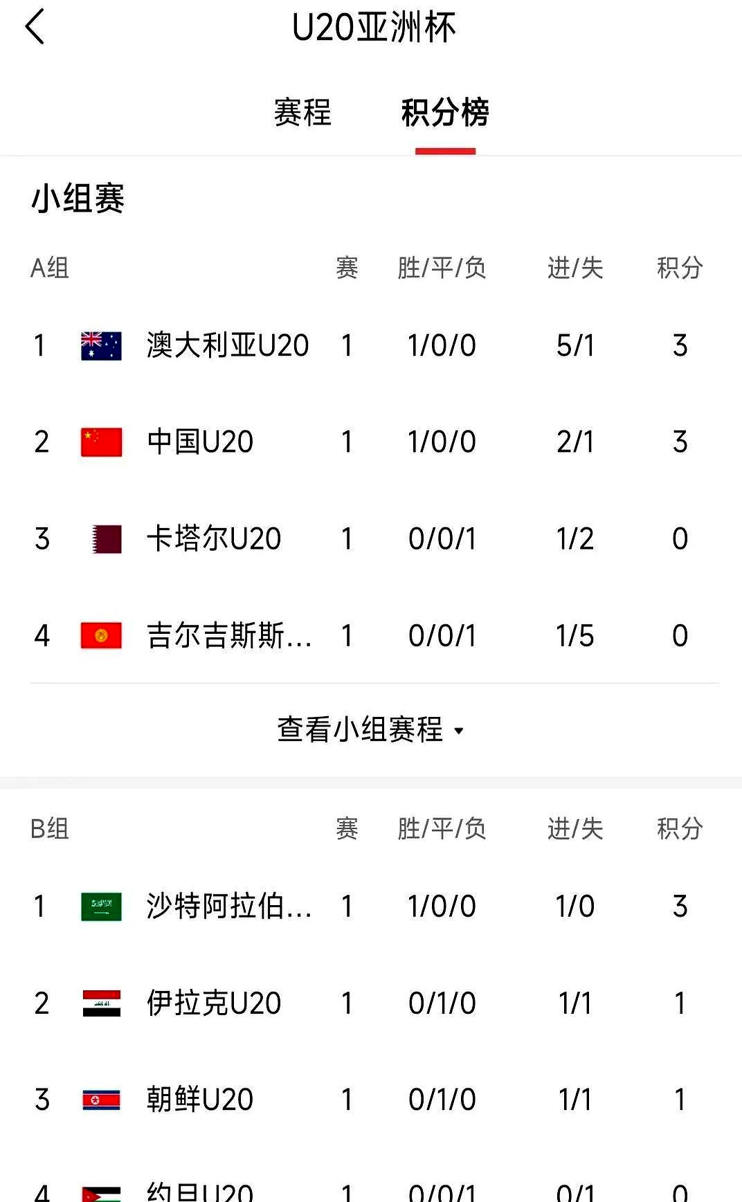 包含亚洲杯四强对决即将展开，伊朗队夺冠形势堪忧的词条