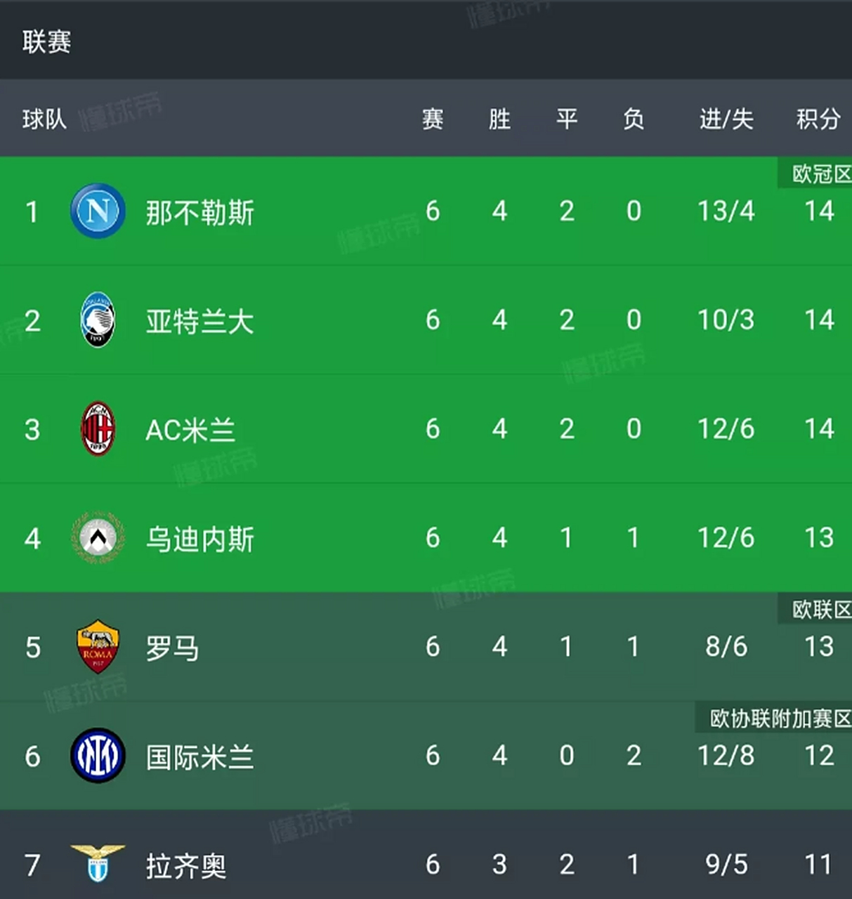 尤文图斯主场告负，意甲积分榜稍有波动