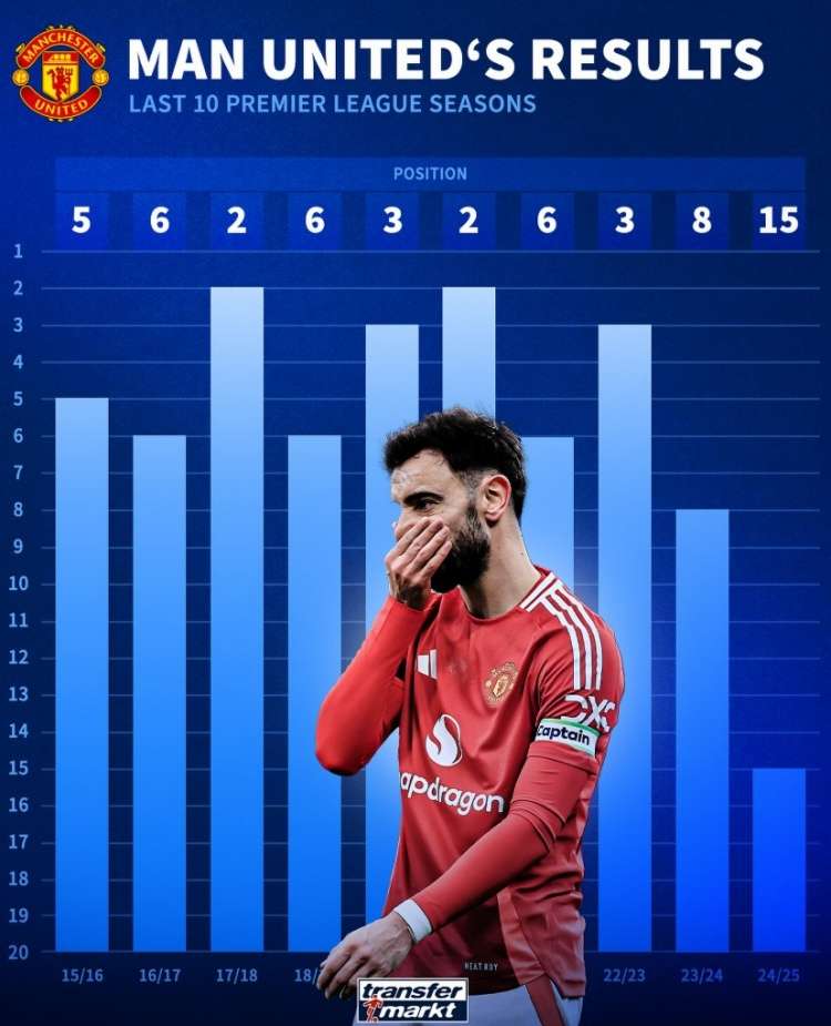 曼联客场大胜南安普顿,卢卡库梅开二度,曼联继续保持不败的简单介绍 曼联客场大胜南安普顿,卢卡库梅开二度,曼联继续保持不败的简单介绍