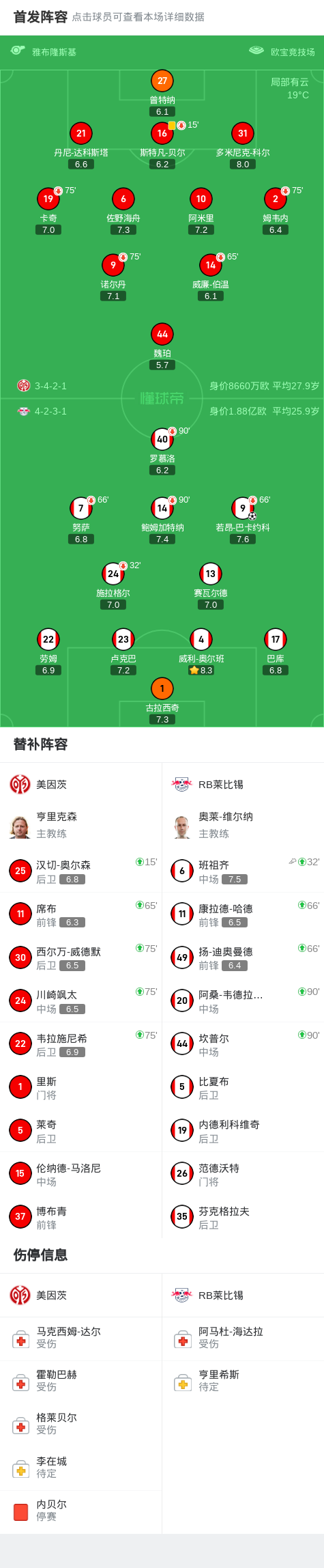 包含美因茨客场大胜RB莱比锡,实力引人瞩目的词条 包含美因茨客场大胜RB莱比锡,实力引人瞩目的词条