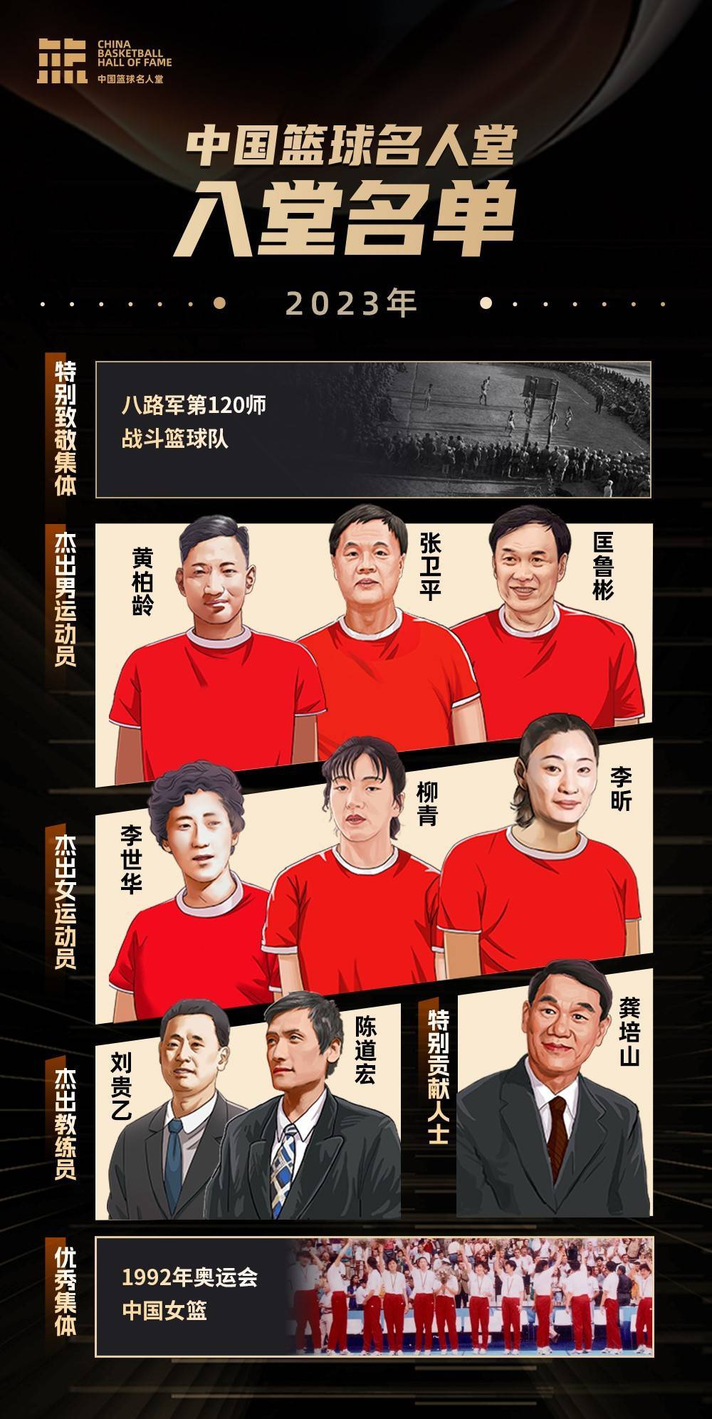篮球名人堂授予新成员,传奇巨星永存的简单介绍 篮球名人堂授予新成员,传奇巨星永存的简单介绍